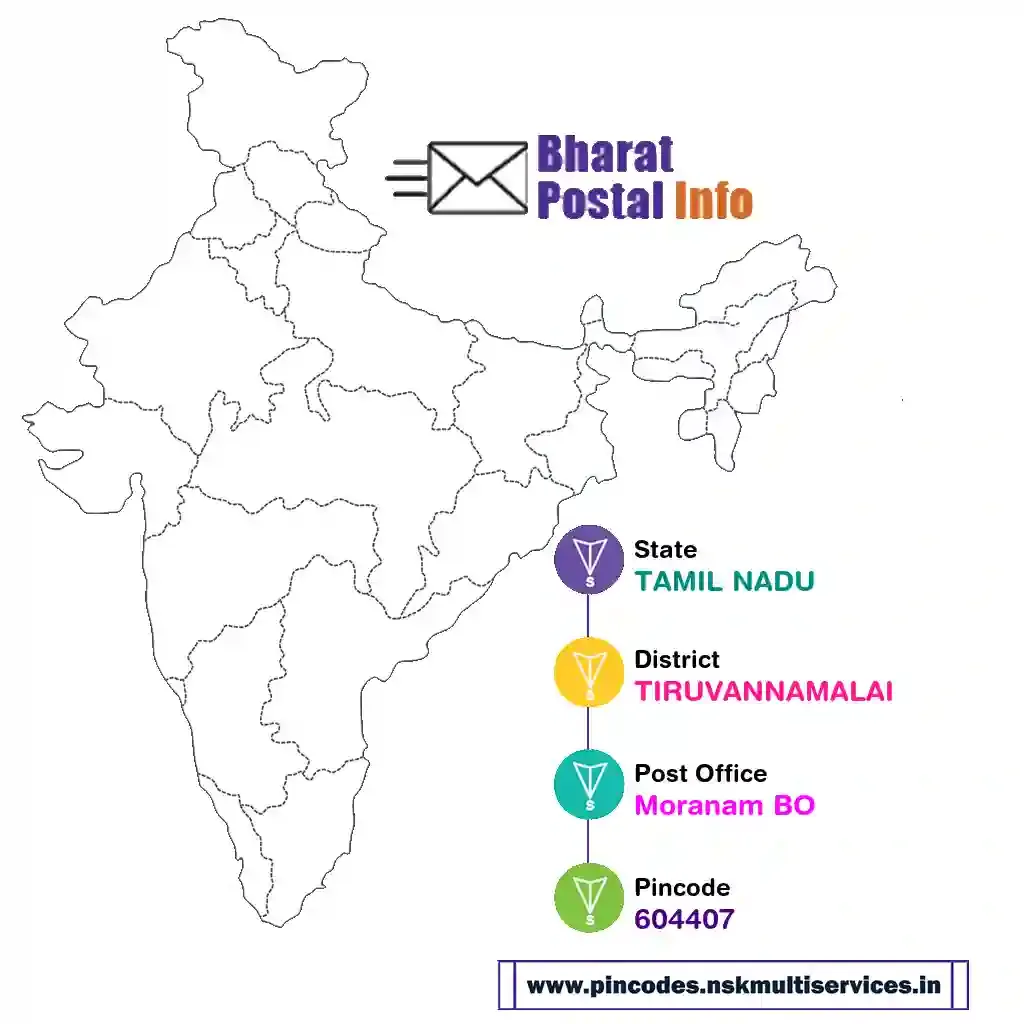 tamil nadu-tiruvannamalai-moranam bo-604407